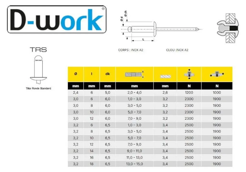 500 Rivets Aveugles GORIVET TRS 3.2 x 6 mm en Inox A2 - Qualité D-Work