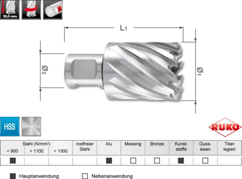 Carotatrice Metallo Ruko Terrax 28mm HSS | Foratura Rapida Weldon 3/4"
