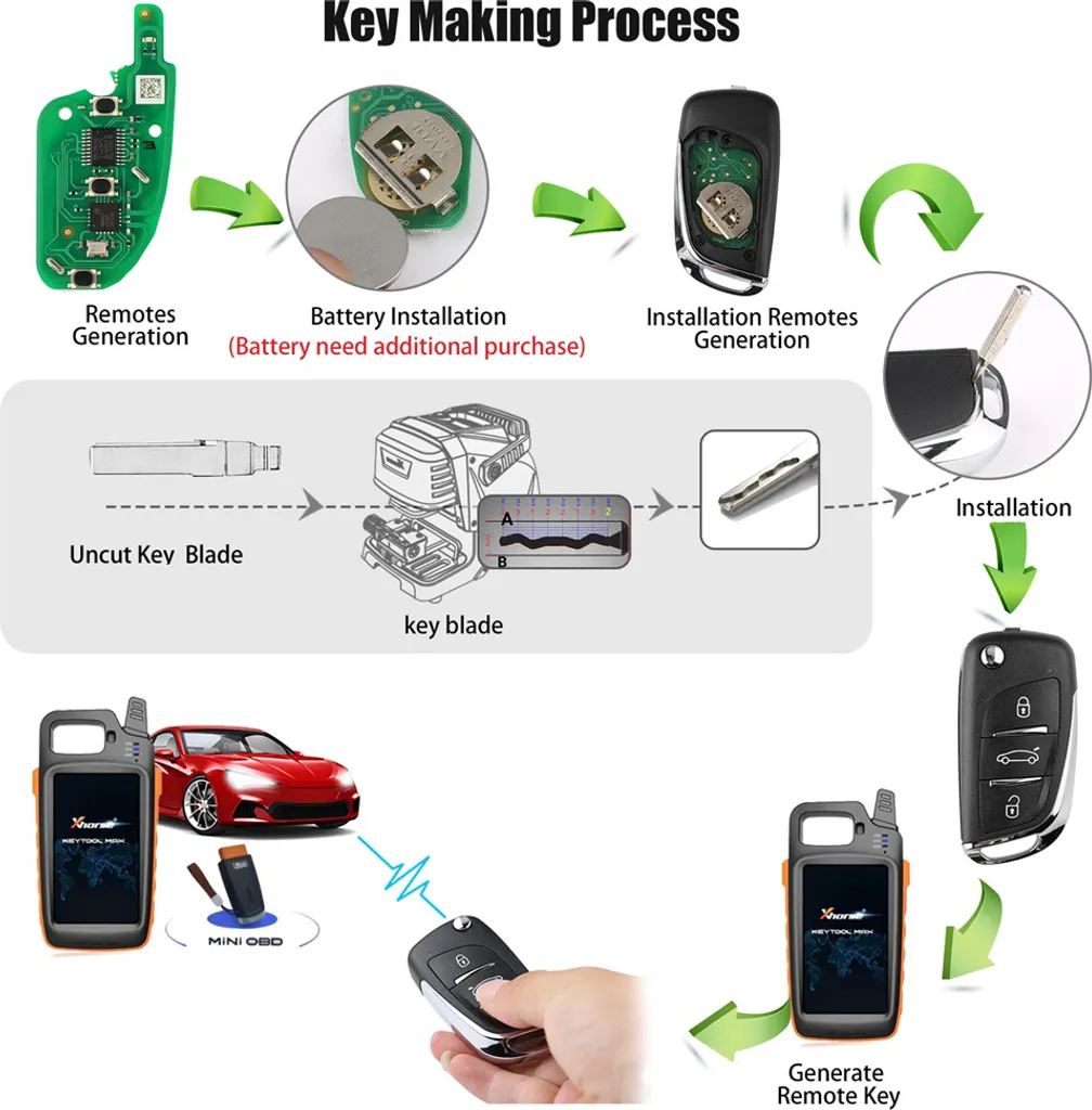 Réparer votre Clé Usée avec cette Télécommande 3 Boutons pour VVDI