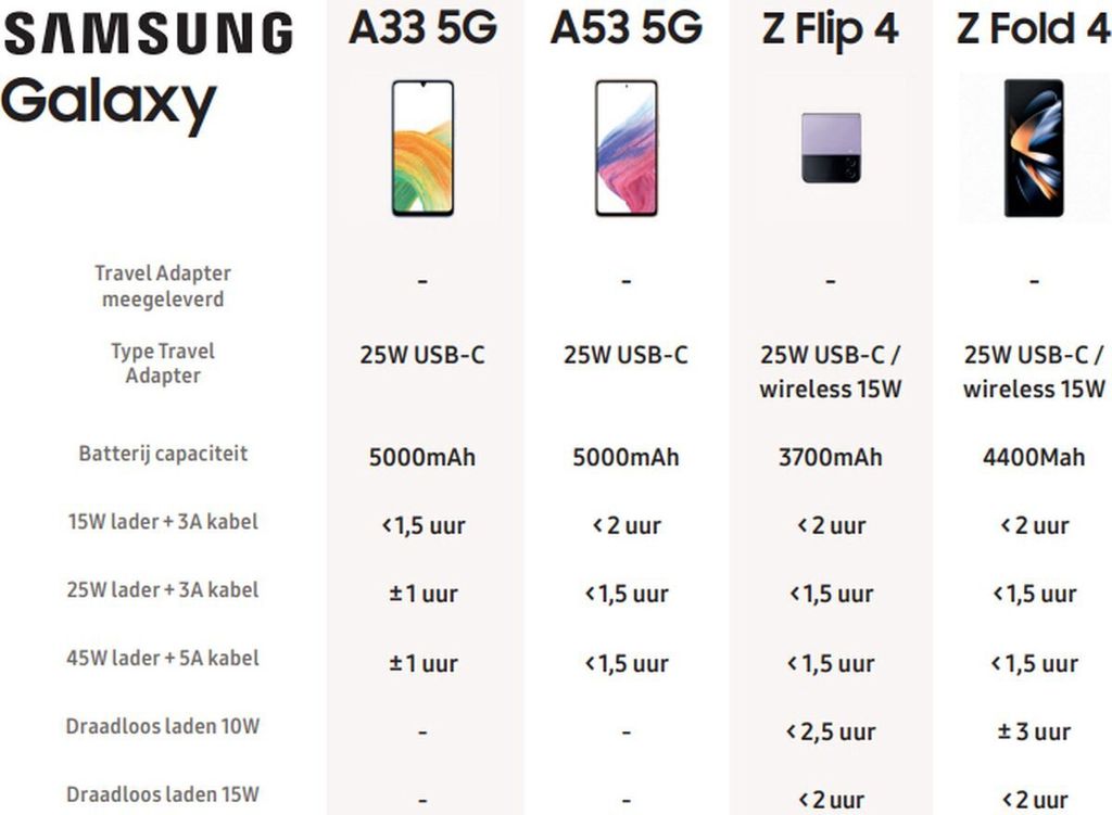 Samsung EP-T1510 - Netzteil - 15 Watt - 2 A - PD (24 pin Zdjęcie produktu 24