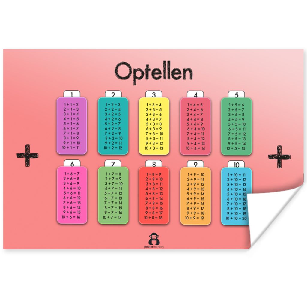 MuchoWow Poster Kinderzimmer - Addieren - Zählen - Mädchen - Kinder - Kinder 90x60 cm - Schlafzimmer