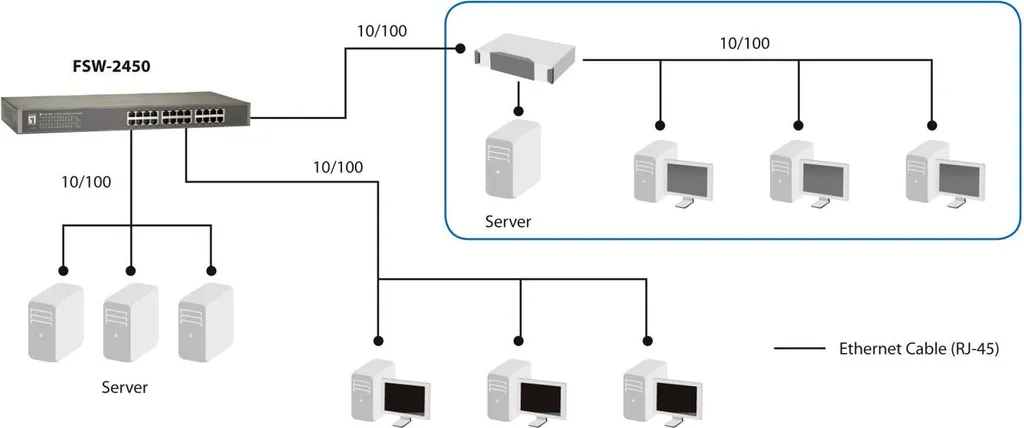 Switch LevelOne FSW-2450 24 Porte 10/100 | Prezzo e Specifiche Online - 12