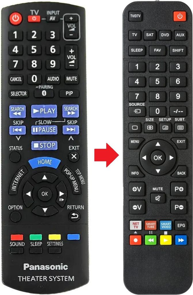 Fernbedienung passend für PANASONIC SCBTT105-EG9 | SCBTT105-EGK