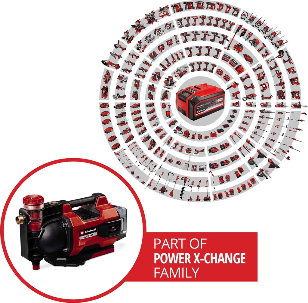 A circular diagram showcasing a wide range of power tools and garden equipment, all powered by the same battery system, with a close-up of a garden pump in the foreground.