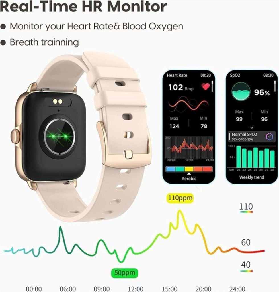 Smartwatch mit Telefonfunktion, Fitness Tracker Uhr, 1.7" Produktbild 3