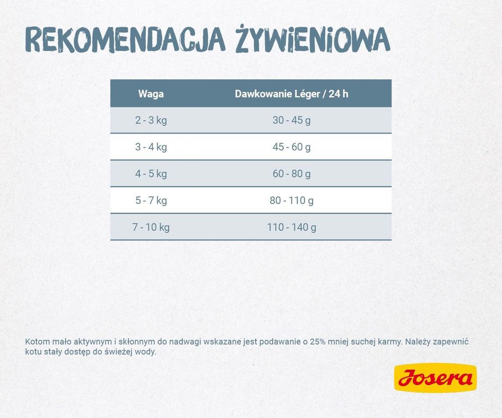Josera LÉGER, alimento seco para gatos adultos, 10 kg, con Imagen del producto 