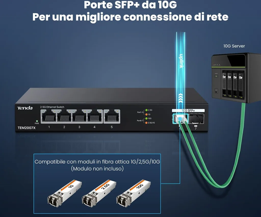 Switch Ethernet 2.5 Gbps et SFP+ 10 Gbps avec 3 modes de configuration - 5