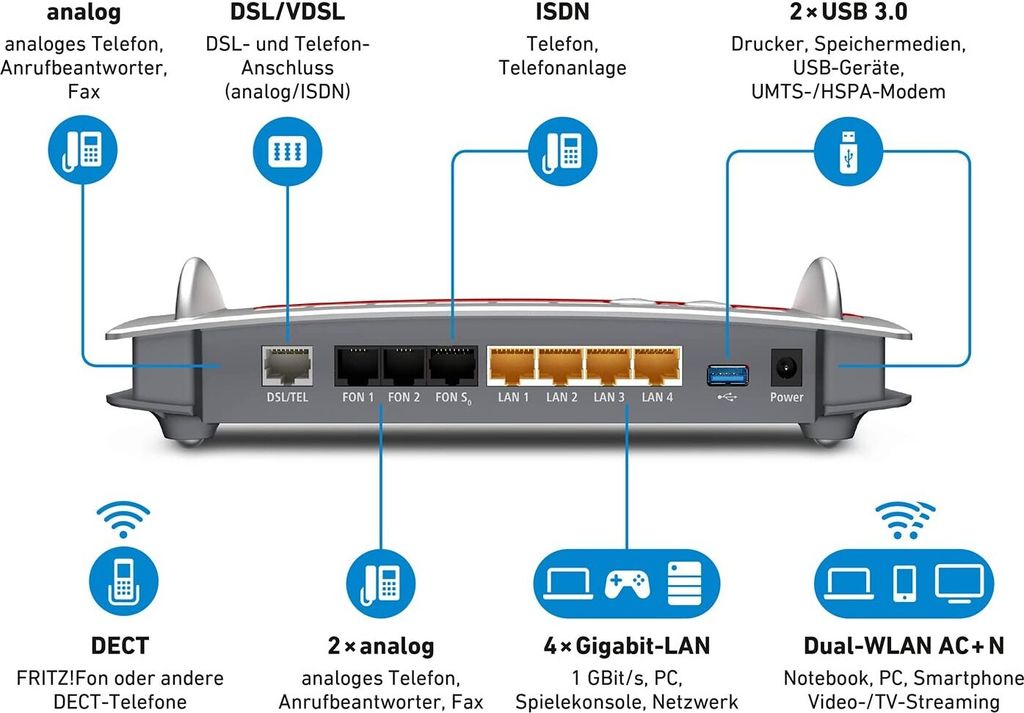 AVM FRITZ!Box 7490 WLAN AC + N router Obrázok produktu 14
