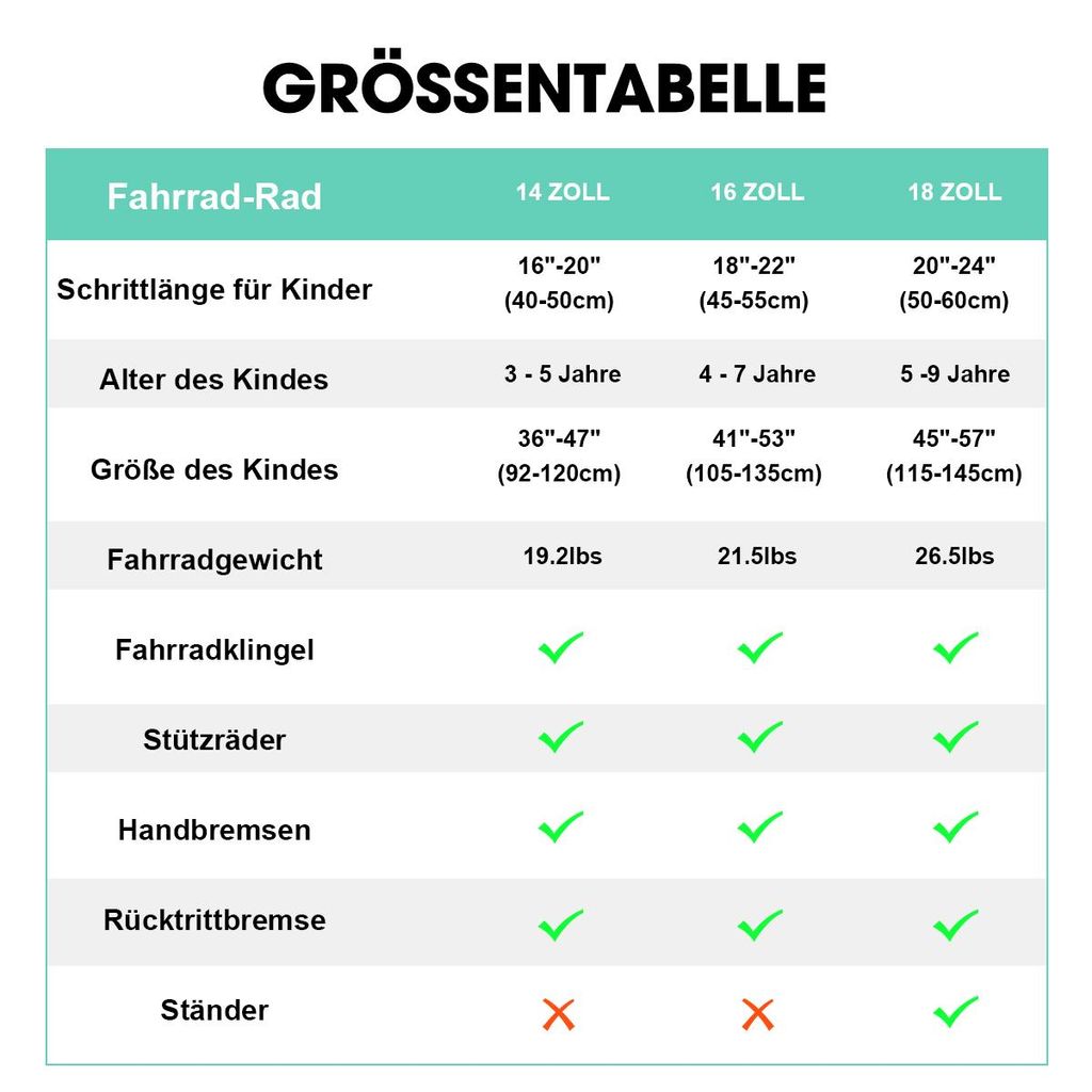 HILAND Ins Star 14 Zoll Kinderfahrrad Mintgrn