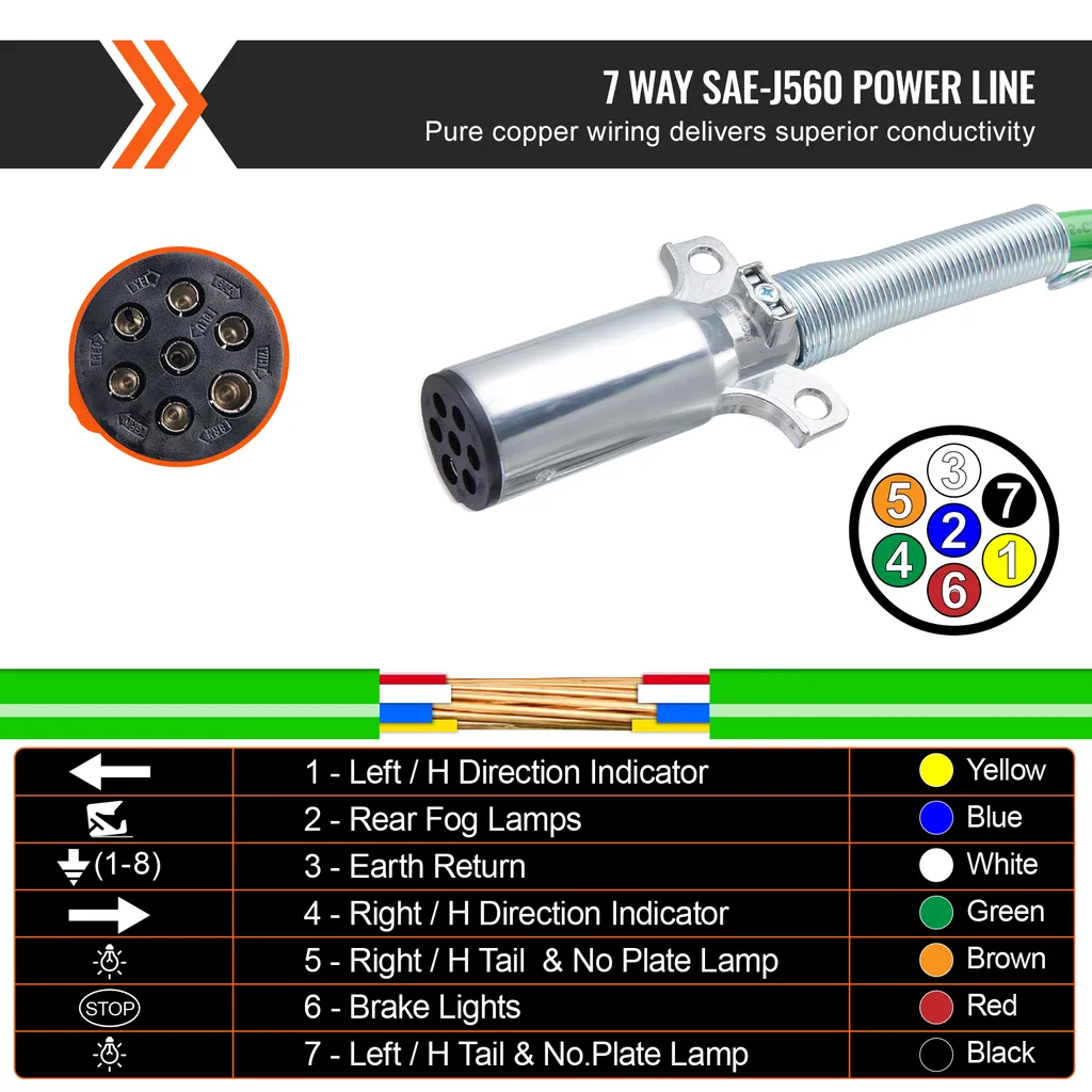 Kit Complet de Branchement Remorque 3 en 1 pour Freinage et Électricité - 4