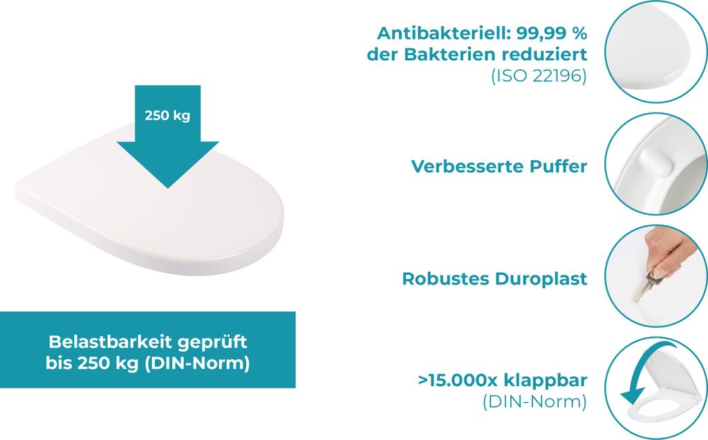 Calmwaters® Antibakterieller WC Sitz für Keramag Renova Nr. Produktbild 3