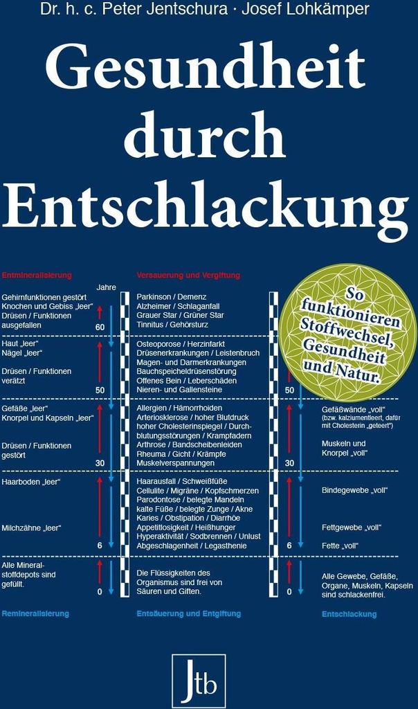 Gesundheit durch Entschlackung