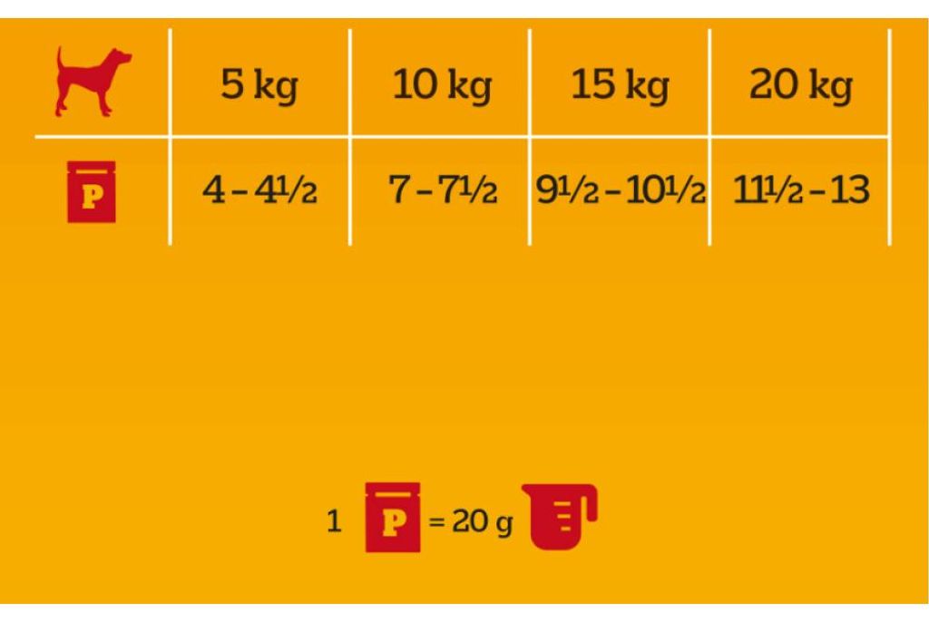 Mokré krmivo pre psov Pedigree zelenina v želé 4 príchute Obrázok produktu 