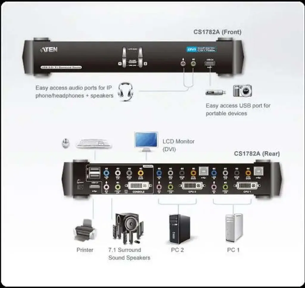 Aten CS1782A : Solution KVM pour 2 PC DVI sans Perte de Qualité Audio - 10
