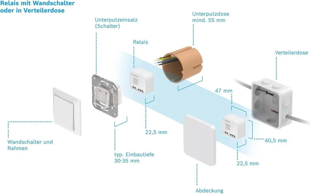 Relais de commutation Bosch 8750002082 blanc pour modules de puissance