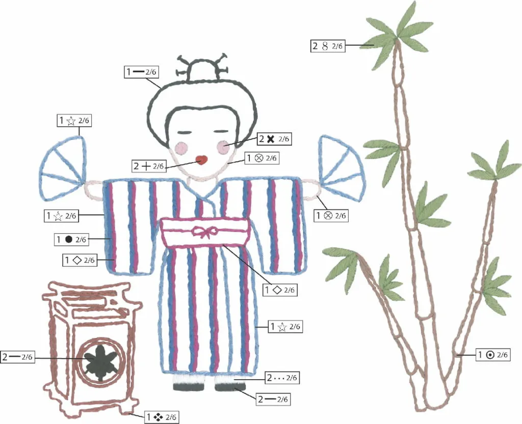 Kit da ricamo Le Bonheur des Dames Freestyle "Giapponese e bambù", immagine stampata, 14,5x12,5 cm