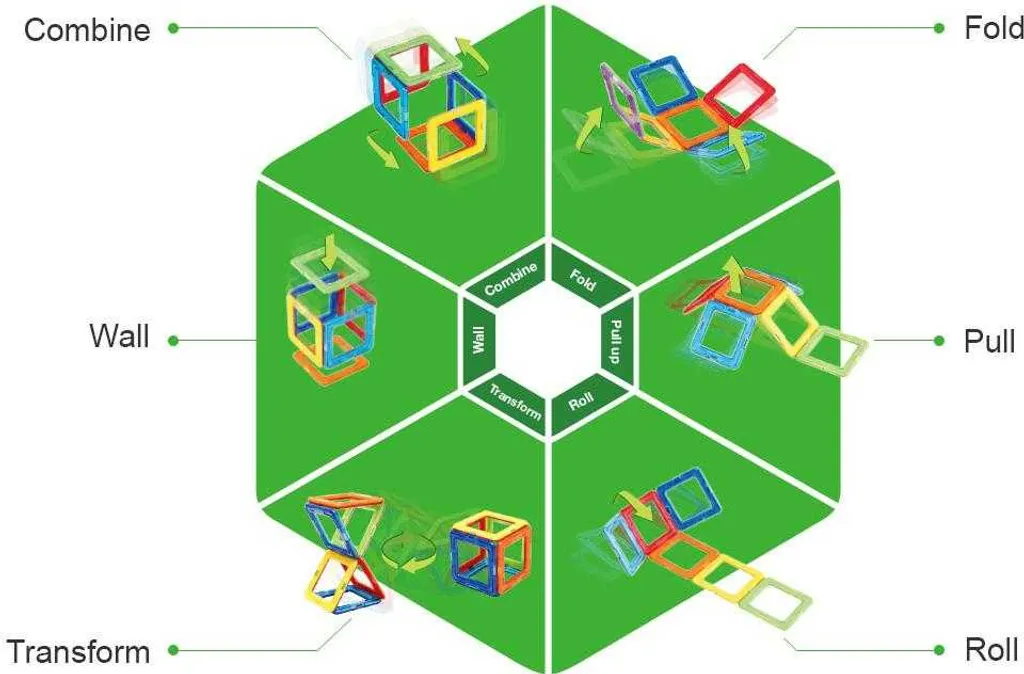 Magformers Basic Set Plus 26 pcs : Construisez en 3D avec aimants rotatifs