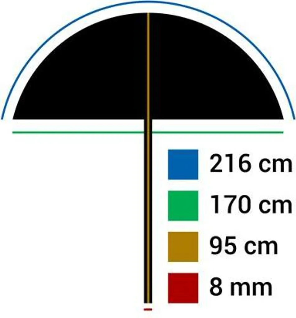 Parapluie Photo 216 cm pour Éclairage Douceur Portrait et Mode