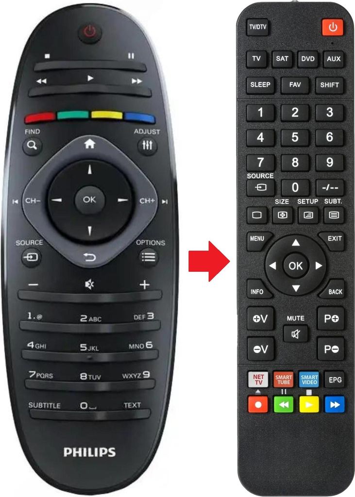 Fernbedienung geeignet für PHILIPS 42PFL7406H/12