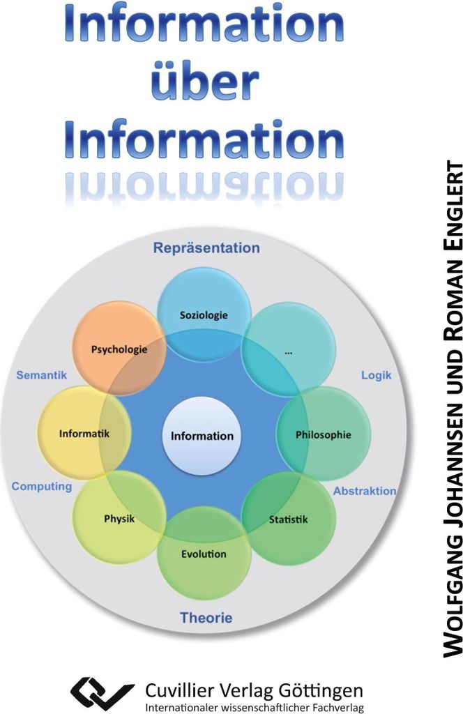 Information über Information. ZUM WESEN DER INFORMATION IM SPEKTRUM VON Informatik, Thermodynamik, Quantenphysik, Evolution, Statistik, Logik & Ph...