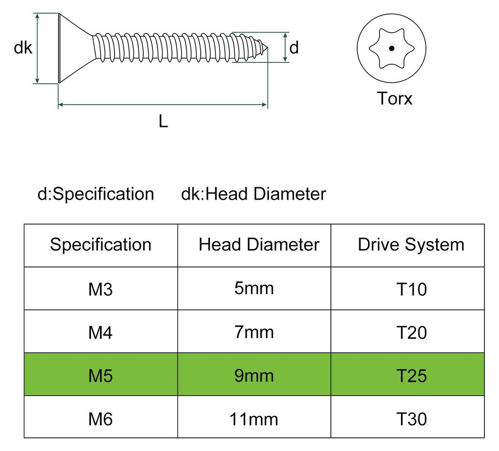 50 Stš¹ck Senkkopf Torx-Schrauben, M5 x 16mm Torx Holzschrauben 304 Edelstahl Sicherheitsschrauben mit Bit T25, Selbstschneidend, Diebstahlsicher...