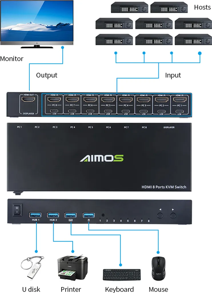 Switch KVM HDMI 8 Ordinateurs AIMOS pour Gestion de Serveurs et Bureaux