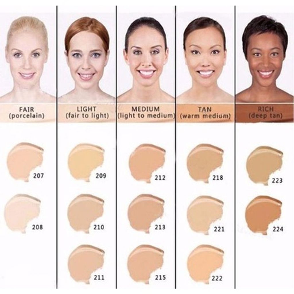 A chart showing different skin tones with corresponding foundation shades.