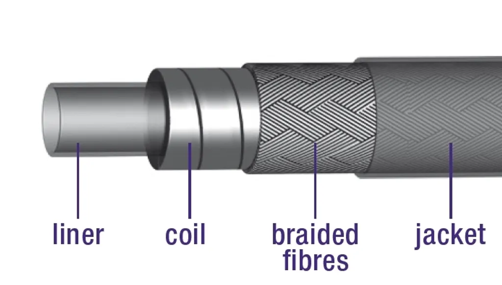 Esperienza Professionale: Cavo Rems Buiten 30m Intrecciato e Foderato