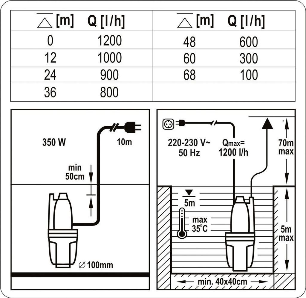 Flo 79944, 350 Watt, IPX8 Productafbeelding 