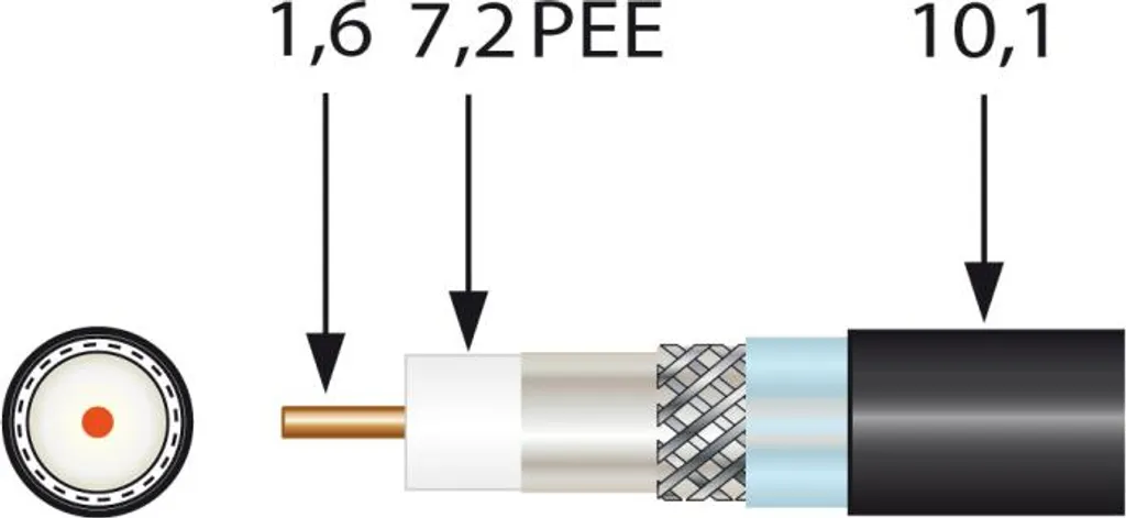 Câble coaxial anti-interférence 100m Televes EK1672PLUS souterrain