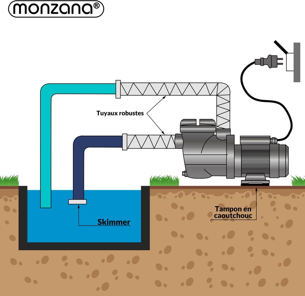 MONZANA® Pompe de piscine 9.960 l/h préfiltre pompe de Image du produit 