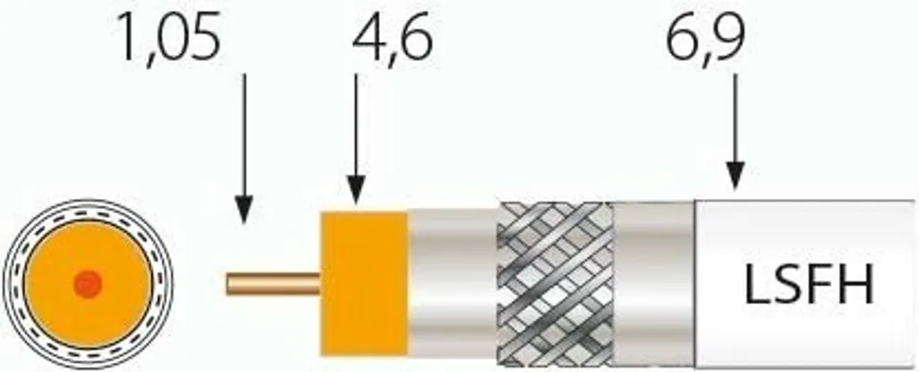 Câble coaxial anti-interférences TELEVES SK2020PLUS 100m CPR B2ca - 2