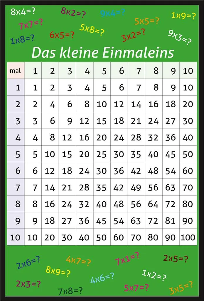 Table de multiplication Shinsuke Maxi Poster avec Cadre Noir en Plastique