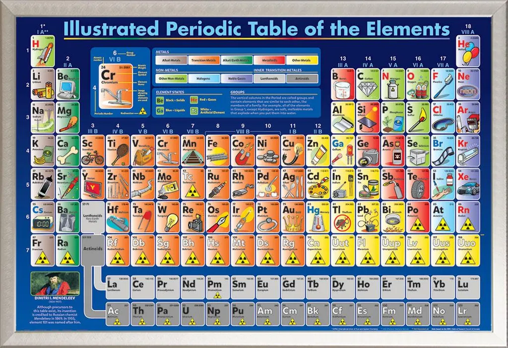 Tableau périodique mural pour salle de classe, cadre alu, Shinsuke 60x90