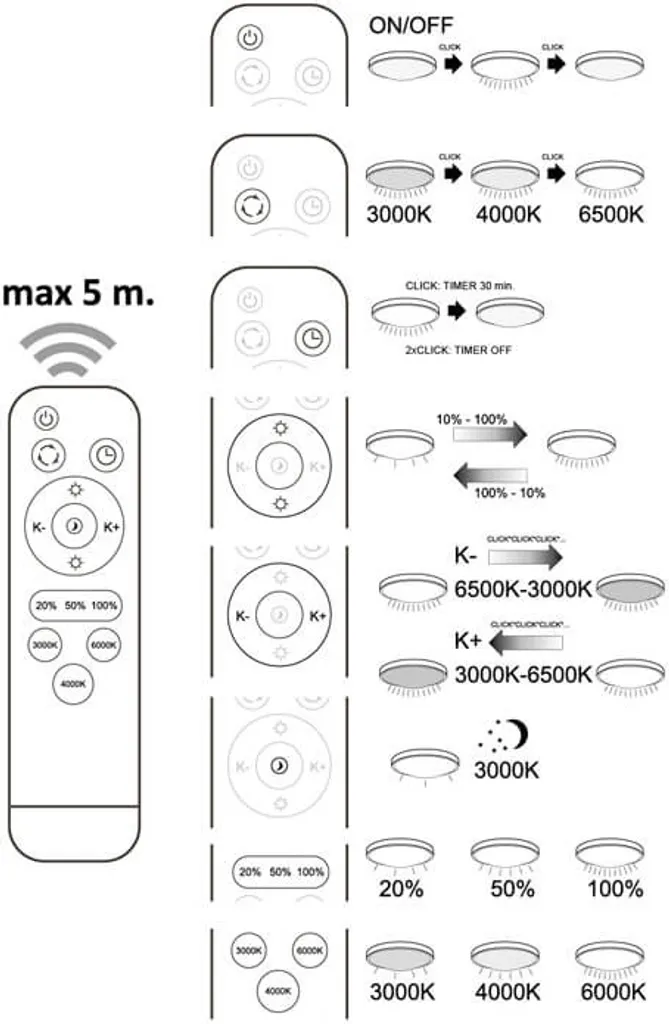 Plafonnier LED Variable 2700-6500K KASTOR 68W avec Intensité Réglable - 4