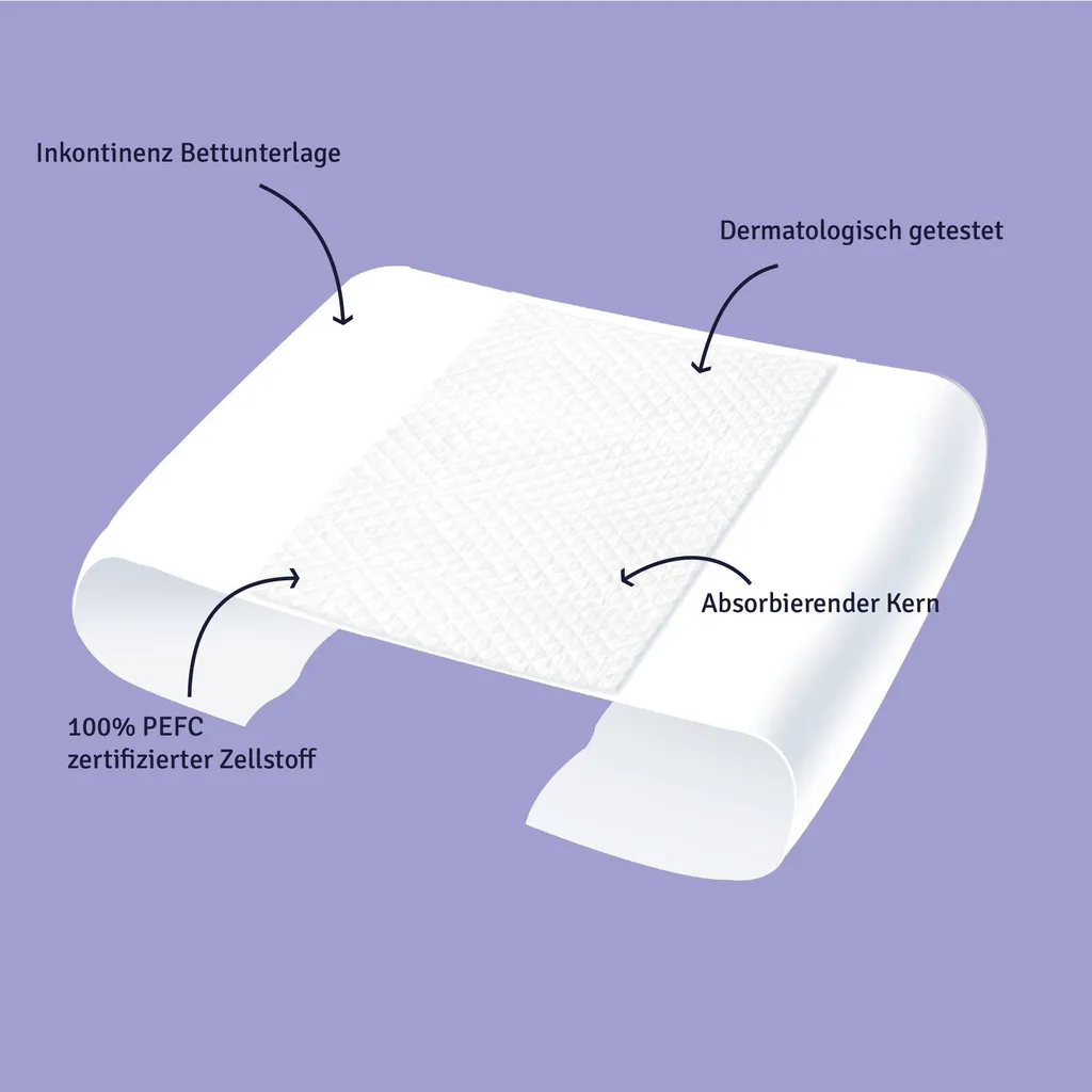 Alèses pour Incontinence Adulte 80x180cm Soffisof - 90 Pièces avec Rabats - 2