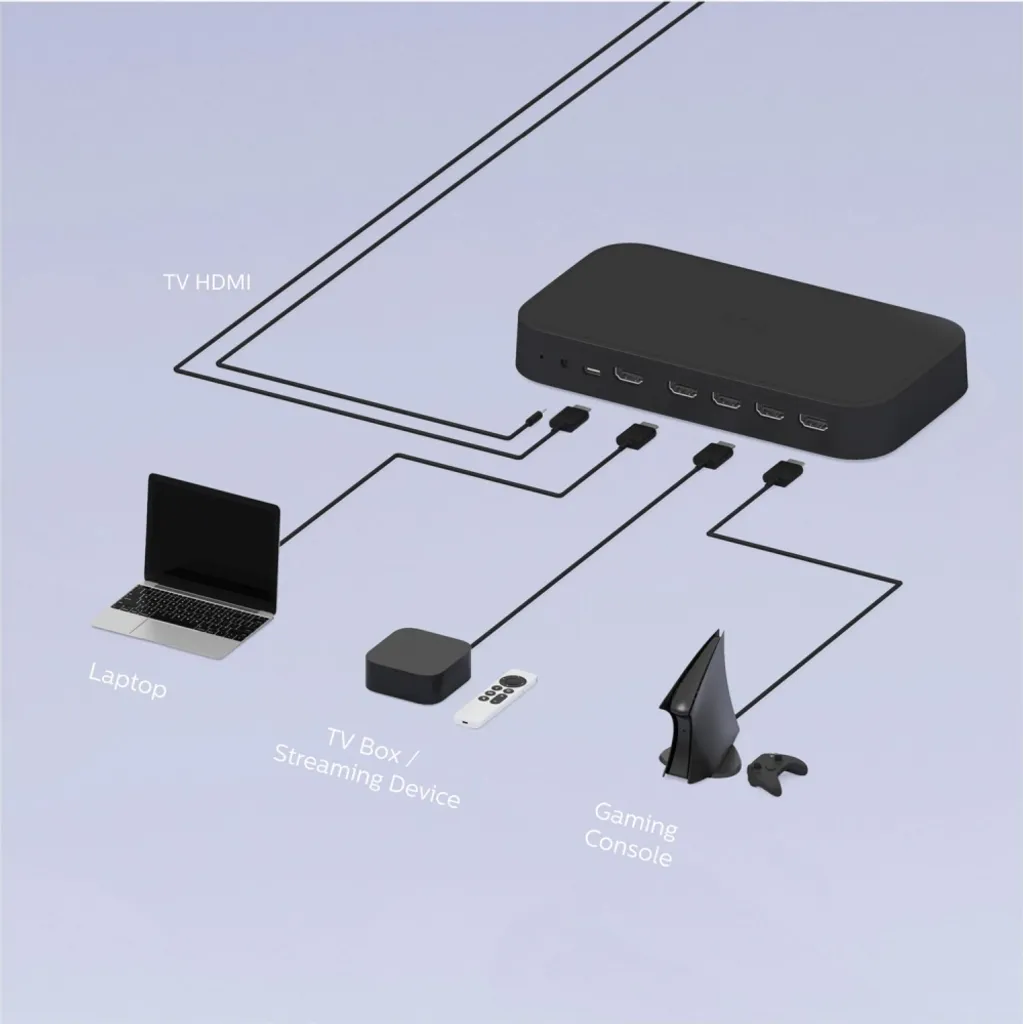 Boîtier de Synchronisation Philips Hue Sync Box Noir pour Écran TV - 4