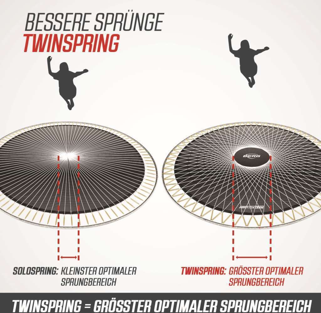 BERG Trampolin Oval Grand Champion Regular 520 Grey / grau Produktbild 11