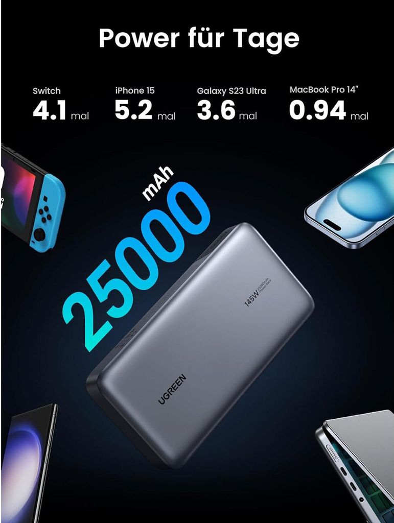 Powerbank 25000Mah Ugreen Pb205, Usb + 2X Usb-C, 145W Pd Zdjęcie produktu 