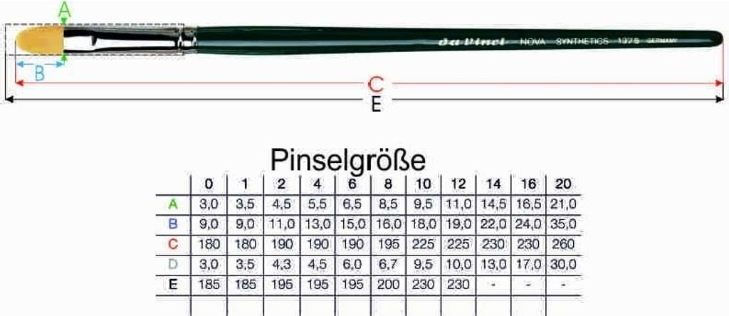da Vinci 1375 Gr 8 NOVA UNIVERSALPINSEL goldfarb. Synthetikfasern