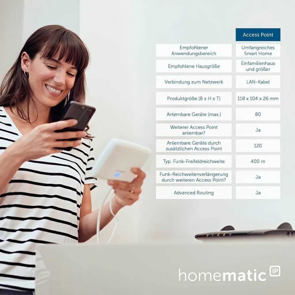 Homematic IP HMIP-HAP Point d'Accès Centrale Smart Home Domotique Blanche - 33