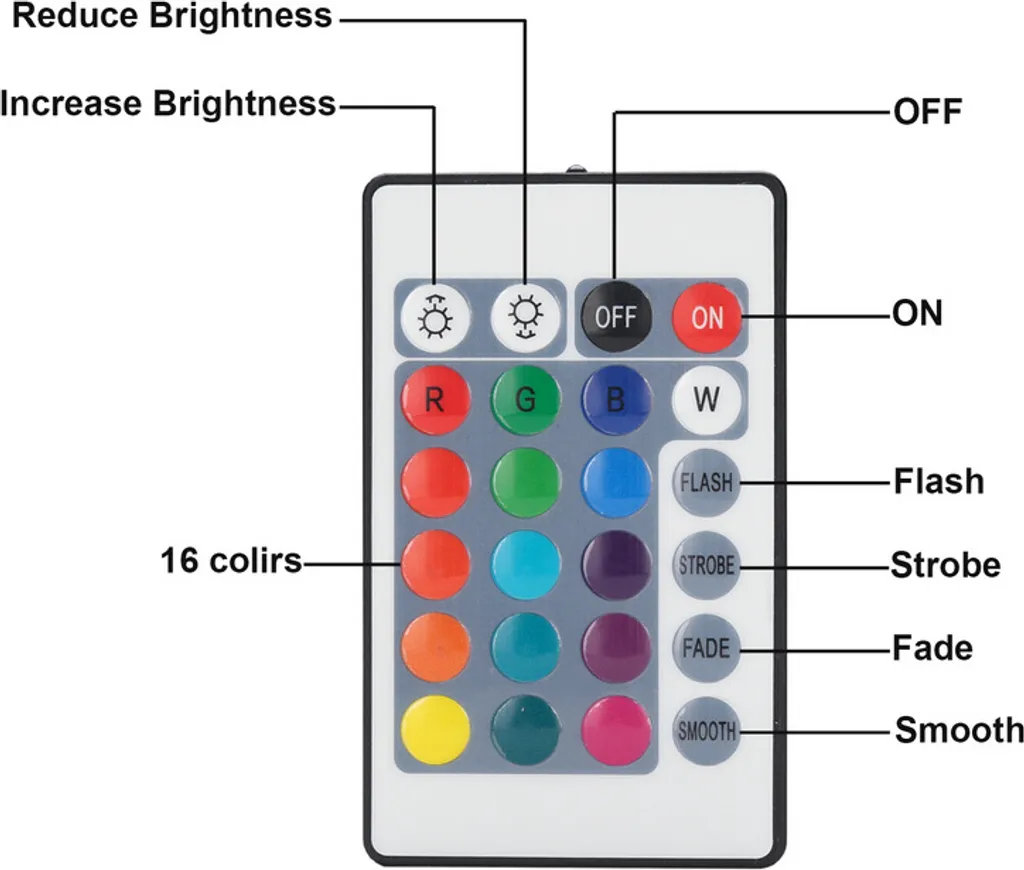 Yakimz 10M LED strip set, striscia LED 30 LED, LED non impermeabile (IP20), con 24 pulsanti telecomando - 2