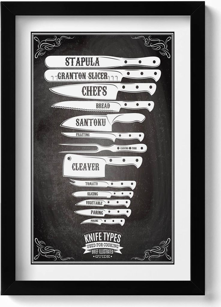 Messertypen in der Küche– Wandbild mit Rahmen – Gerahmtes Bild – Wanddekoration – 20x30 cm – Schwarz