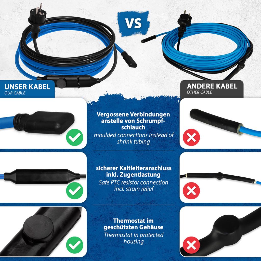 Câble chauffant antigel ETM 15W/m 18m Image du produit 