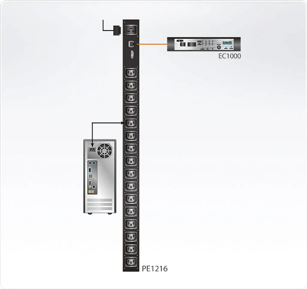 PDU intelligent ATEN PE1216G fonction mesure énergie 16 prises