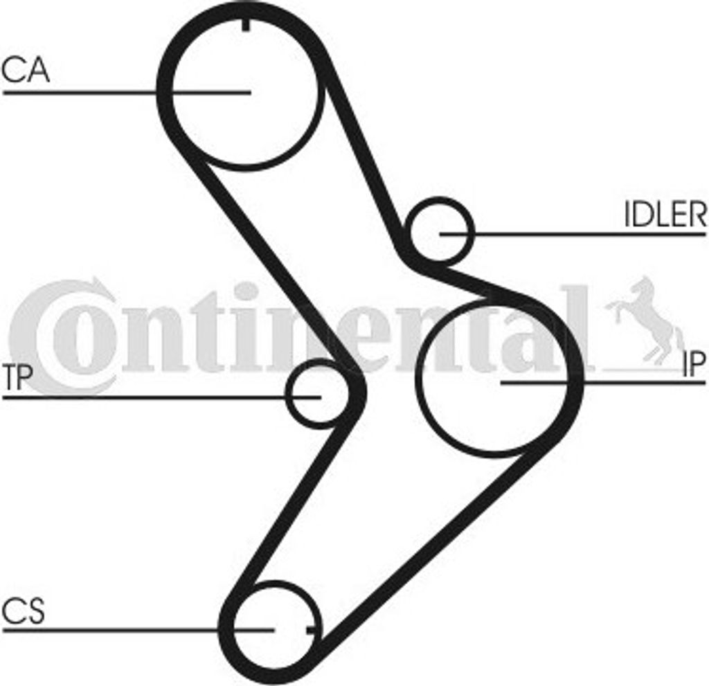 Contitech Zahnriemensatz CT731K1