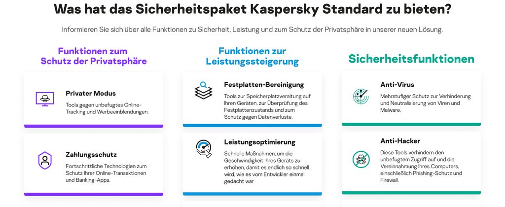 Kaspersky PLUS Internet Security 2025  1 Gerät  1 Jahr Produktbild 5