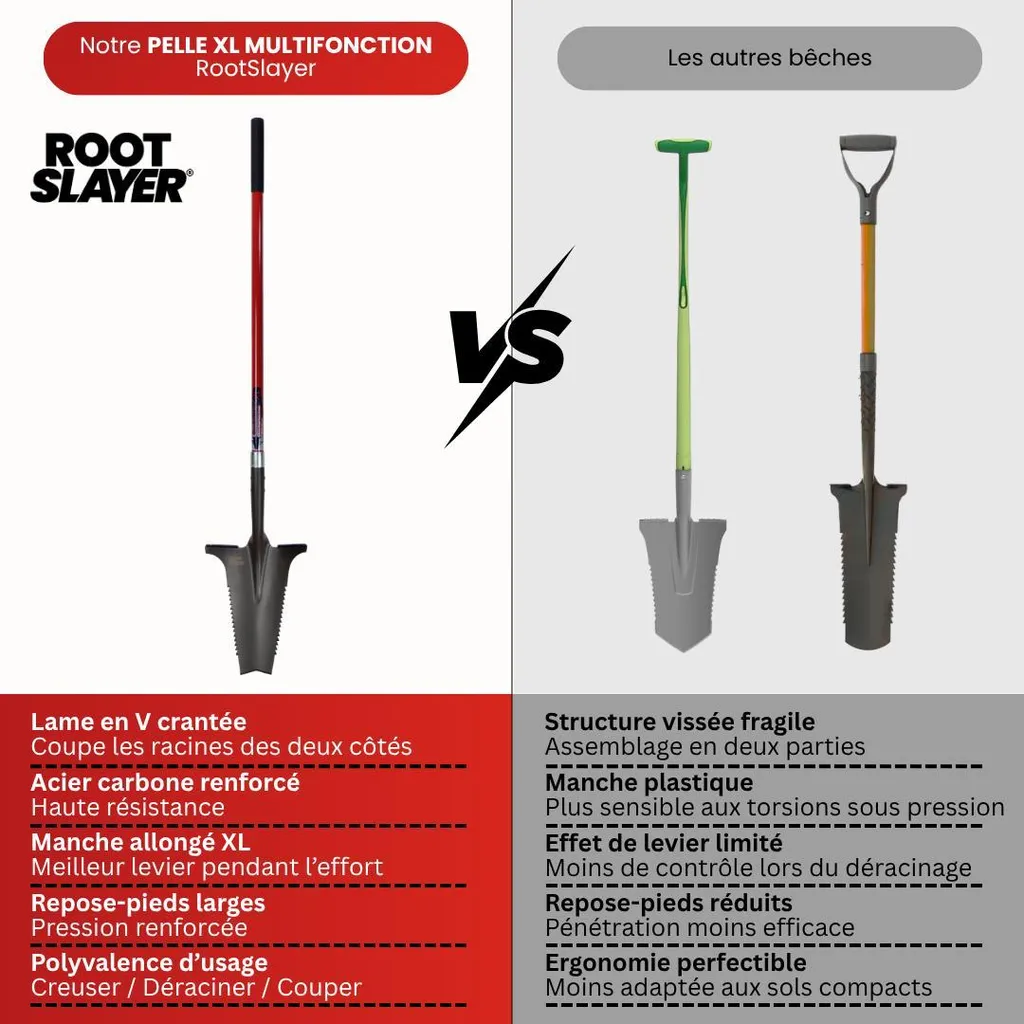 Bêche de jardinage XL Root Slayer pour creuser et couper les racines - 8