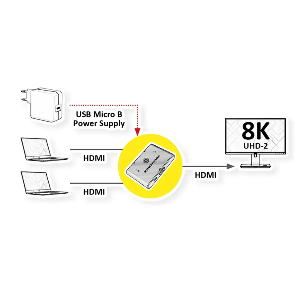 Commutatore HDMI 8K ROLINE a 2 Vie: Switch 2.1 Professionale 48Gbps - 2