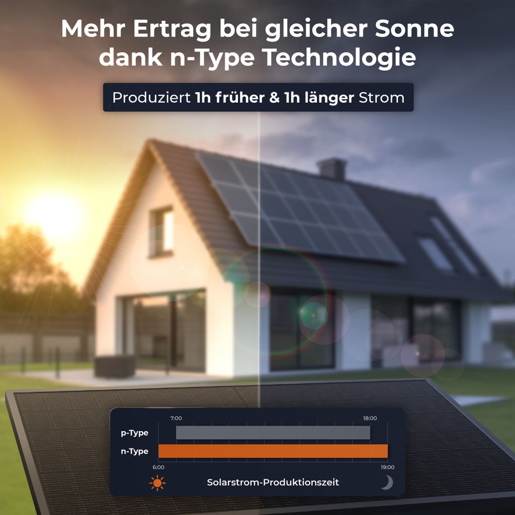 Solarway® All In One Balkonkraftwerk mit Speicher 2000W Produktbild 6